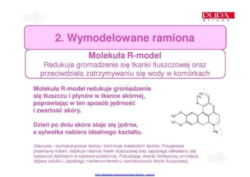 Krem Modelujący Wewnętrzną Stronę Ramion