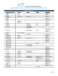 Melamine Cross Reference Chart