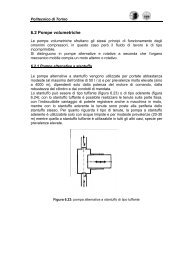 6.2 Pompe volumetriche - Corsi di Laurea a Distanza - Politecnico di ...