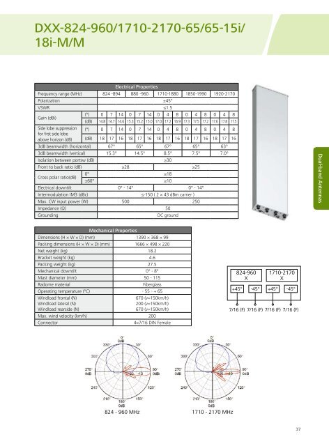 Base Station Antenna Catalogue - Index of