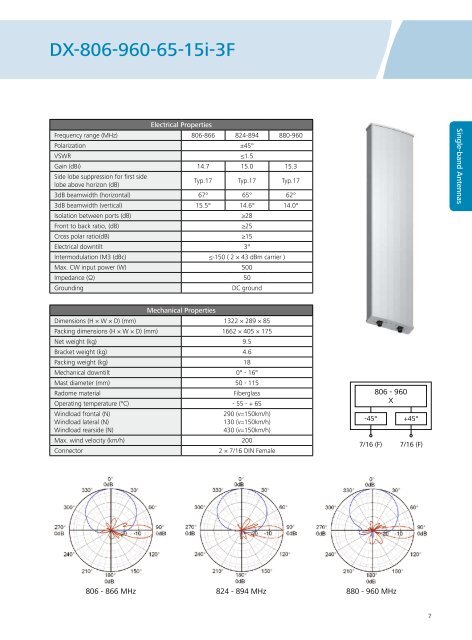 Base Station Antenna Catalogue - Index of