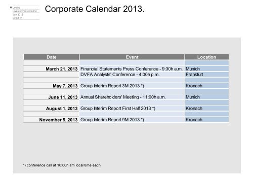 Investor Presentation. January 2013. - Loewe AG > Aktuell