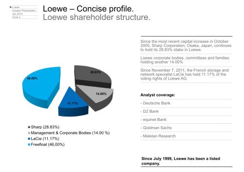 Investor Presentation. January 2013. - Loewe AG > Aktuell