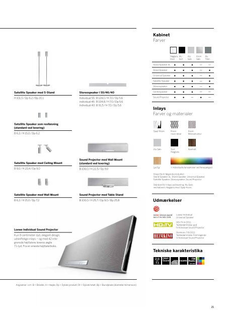 Loewe Audiodesign.