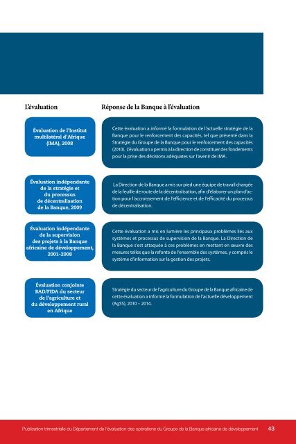 Evaluation Matters - African Development Bank