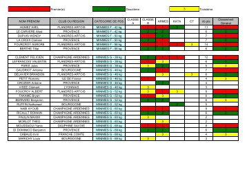 Résultats Championnat France yoseikan 2013