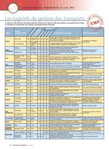 Les logiciels de gestion des transports - Transport Logistique