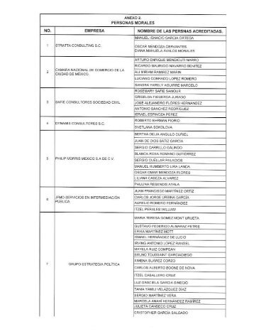 ANEXO 2. PERSONAS MORALES - Cámara de Diputados