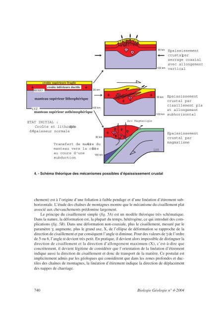 La collision continentale