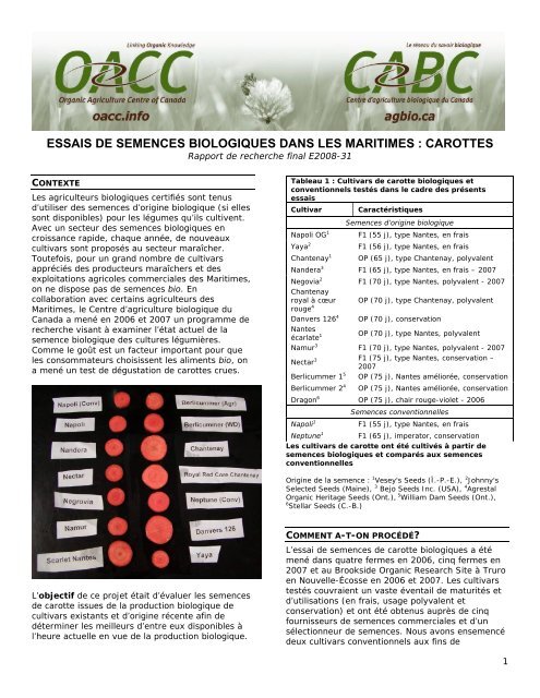 Essais de Semences Biologiques dans les Maritimes: Carottes