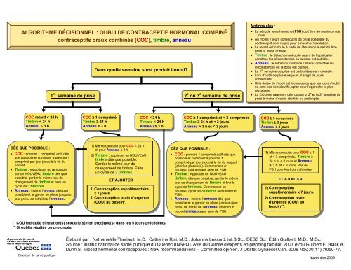 ALGORITHME DÉCISIONNEL - Institut national de santé publique ...