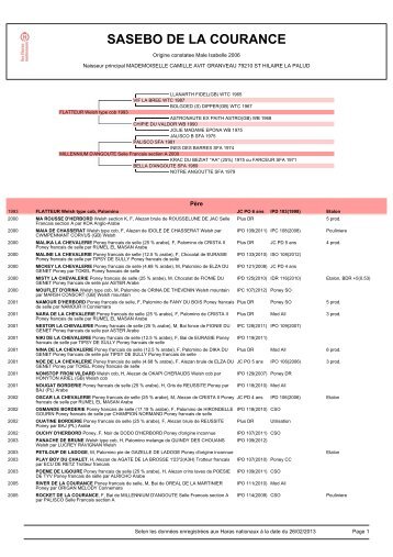 Télécharger la fiche des Haras Nationaux - Haras de l'Arbalou