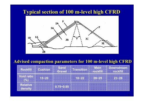 CFRD - Relato - Yang Zeyan