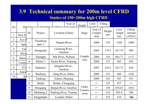 CFRD - Relato - Yang Zeyan