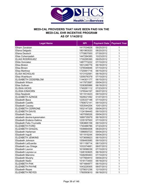 MEDI-CAL PROVIDERS THAT HAVE BEEN PAID VIA THE MEDI ...