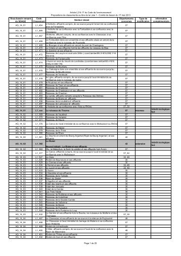 Proposition de classement au titre de la Liste 1