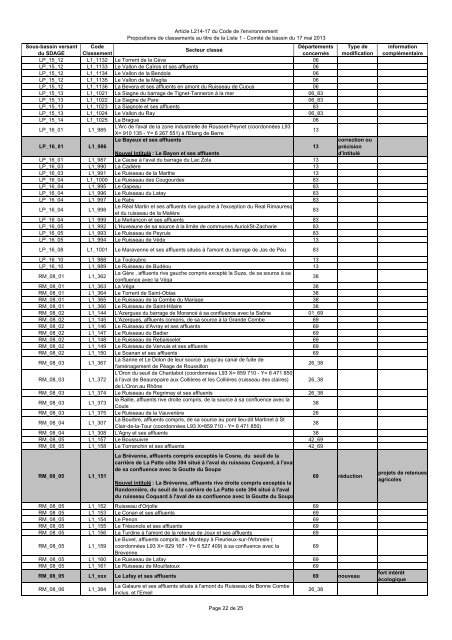 Proposition de classement au titre de la Liste 1