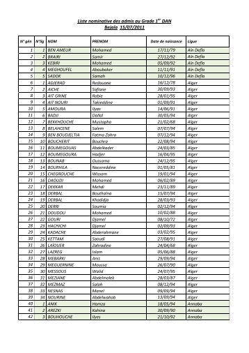 Liste nominative des admis au Grade 1er DAN Bejaïa 15/07/2011