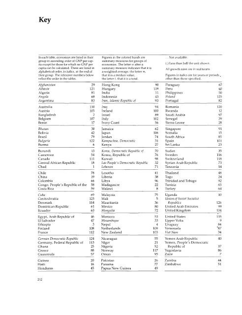 World Development Report 1984