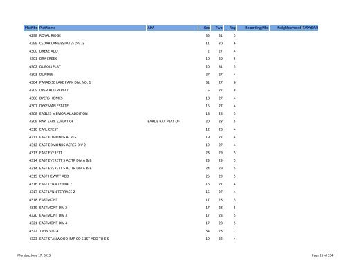 Plat List by Number - Snohomish County Assessor's Office