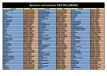 Si vous souhaitez connaitre le VRP qui passe ... - Willemand SAS