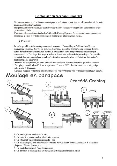 Les différents procédés de moulage en sable - MetalBlog