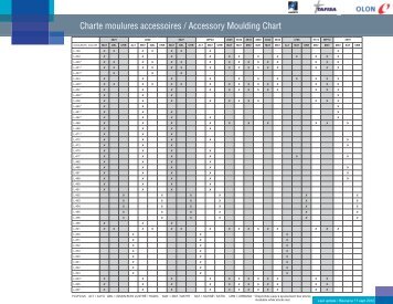 Charte moulures accessoires / Accessory Moulding Chart