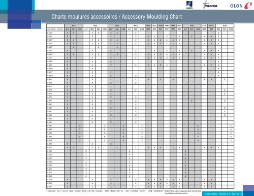 Charte moulures accessoires / Accessory Moulding Chart