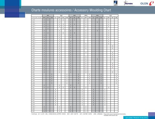 Moulures accessoires / Accessory Mouldings - Avanti