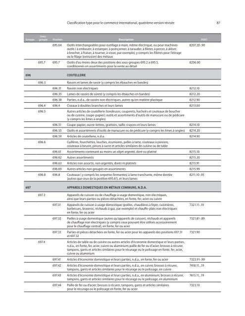 CTCI Rev.4