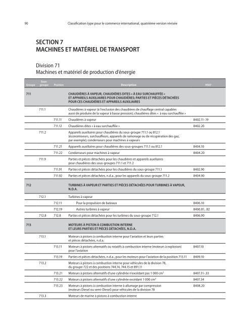 CTCI Rev.4