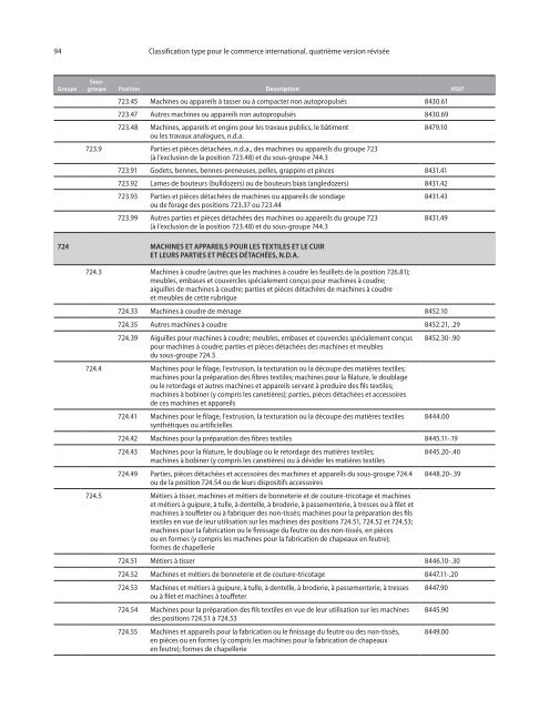 CTCI Rev.4