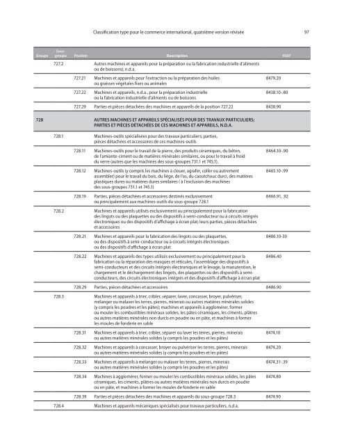 CTCI Rev.4