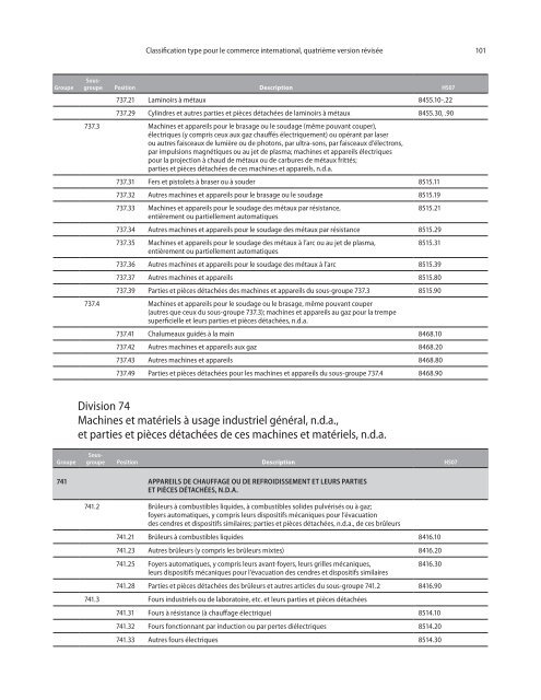 CTCI Rev.4