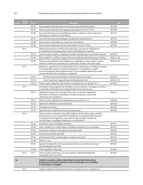 CTCI Rev.4