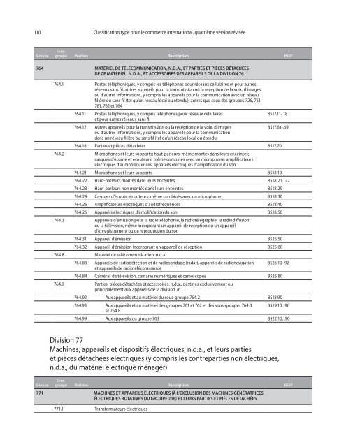 CTCI Rev.4