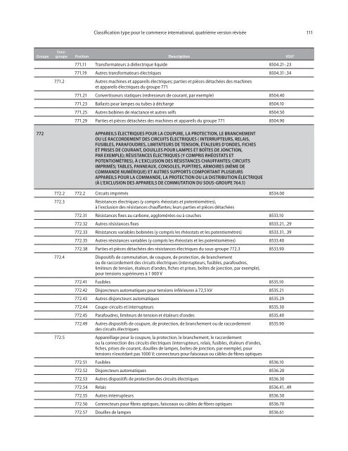 CTCI Rev.4