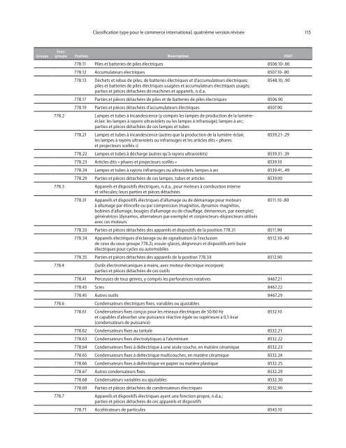 CTCI Rev.4