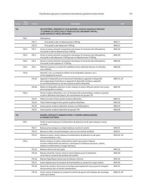 CTCI Rev.4