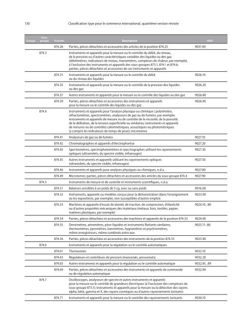 CTCI Rev.4