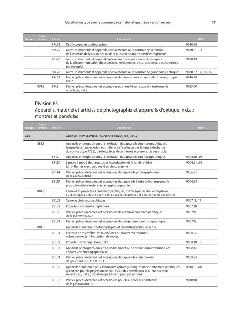 CTCI Rev.4