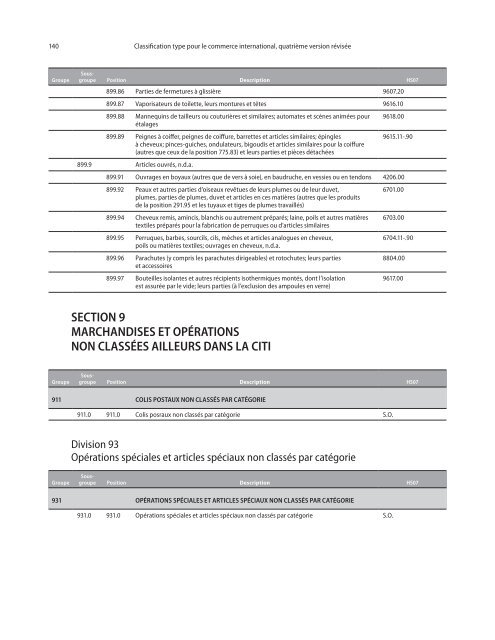 CTCI Rev.4