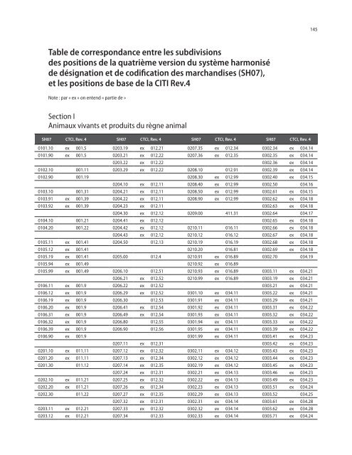 CTCI Rev.4