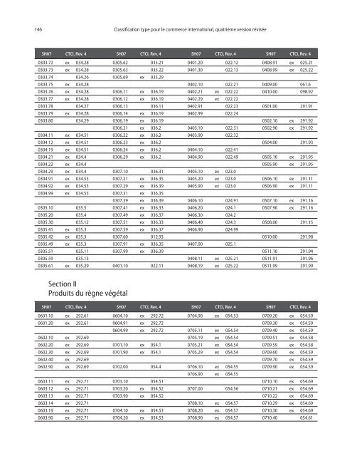 CTCI Rev.4