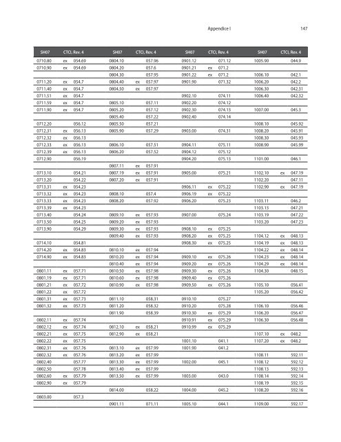 CTCI Rev.4