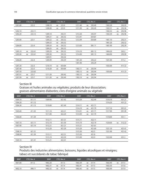 CTCI Rev.4