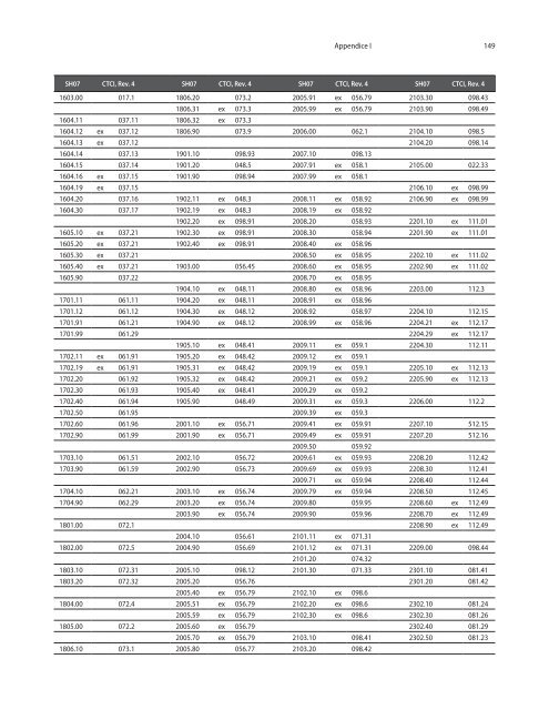 CTCI Rev.4