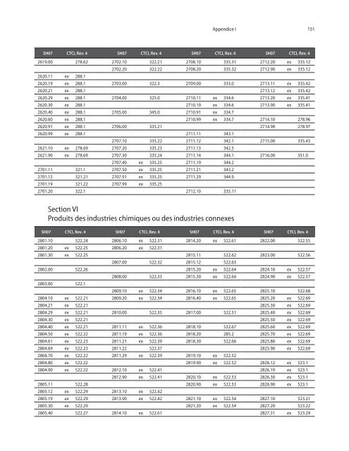 CTCI Rev.4