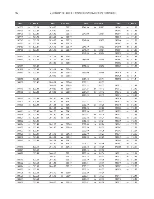 CTCI Rev.4