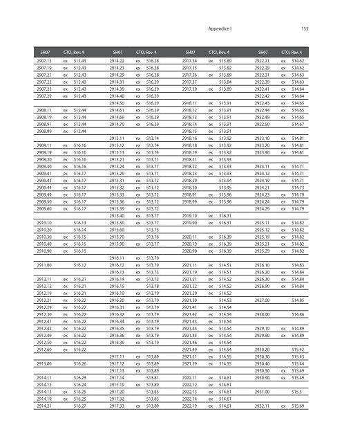 CTCI Rev.4